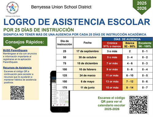 Attendance - Spanish